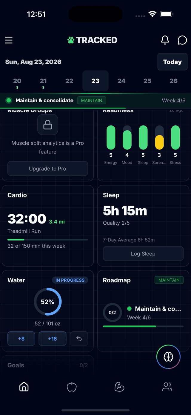 Complete nutrition dashboard with water tracking