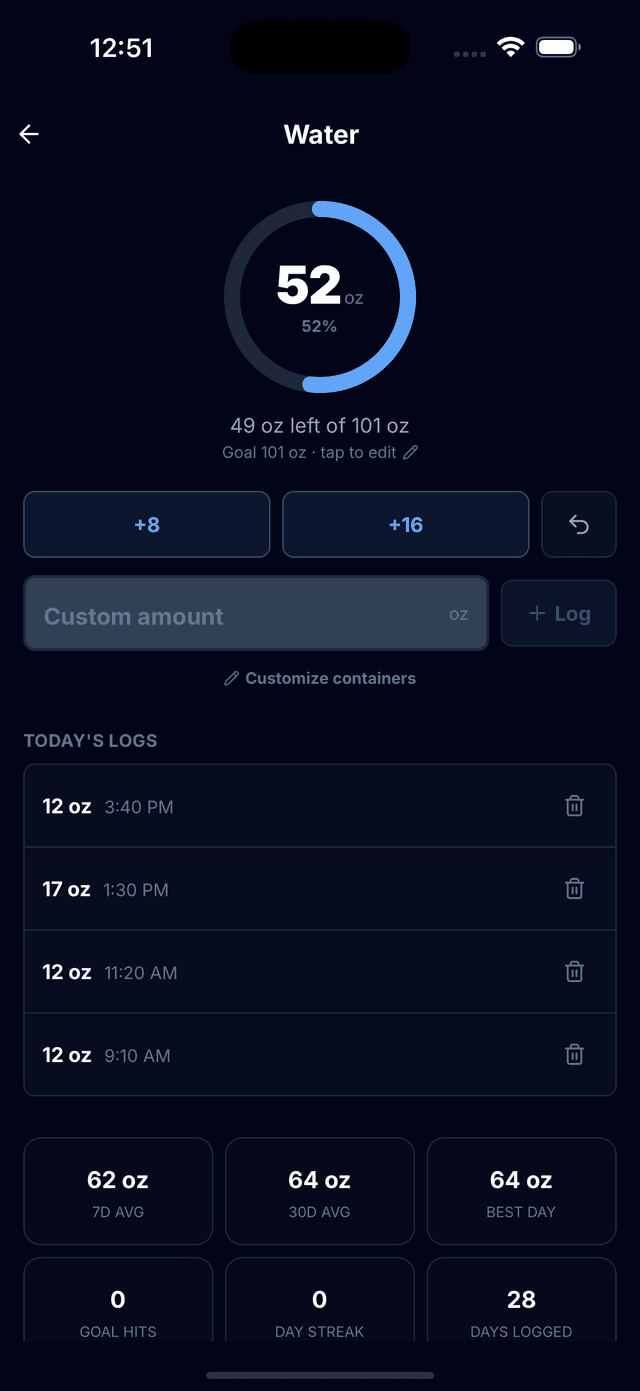 Water tracking interface in the Tracked app