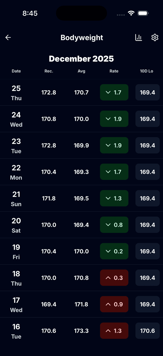 10-day highs and lows display