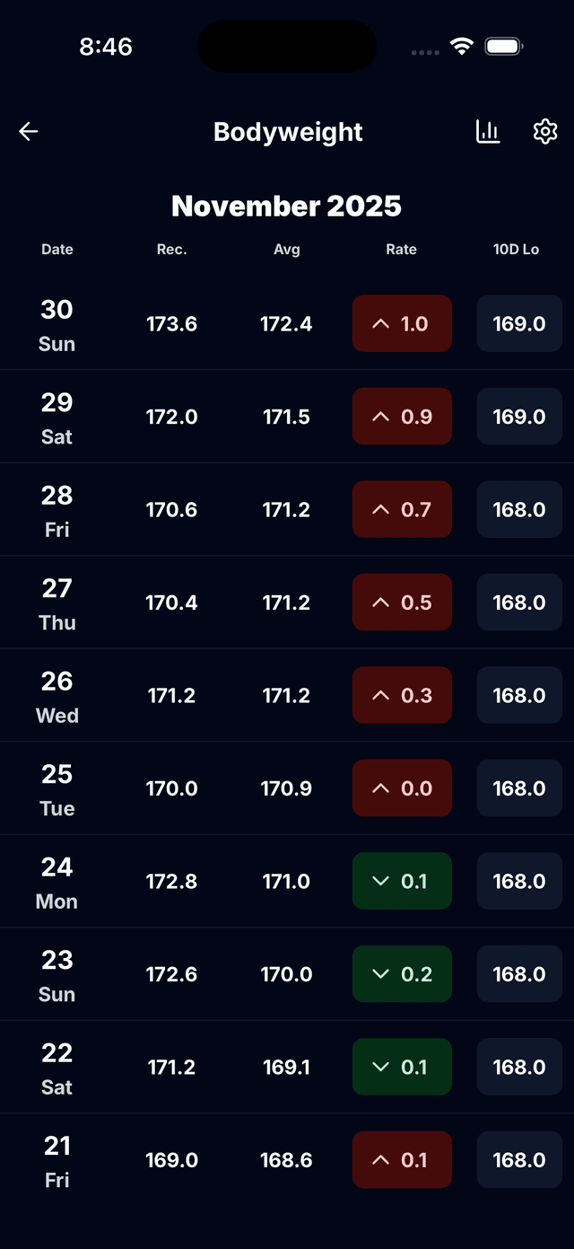 Goal tracking interface