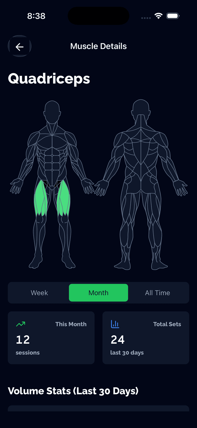 Global muscle training history